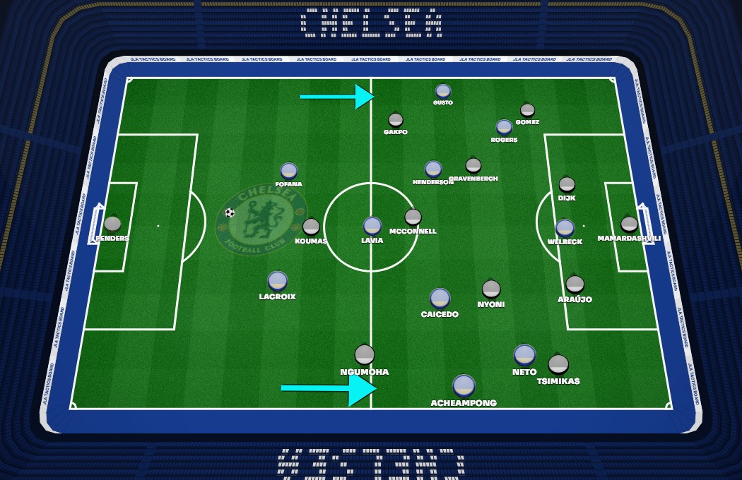 chelsea vs liverpool basic positioning carabao cup