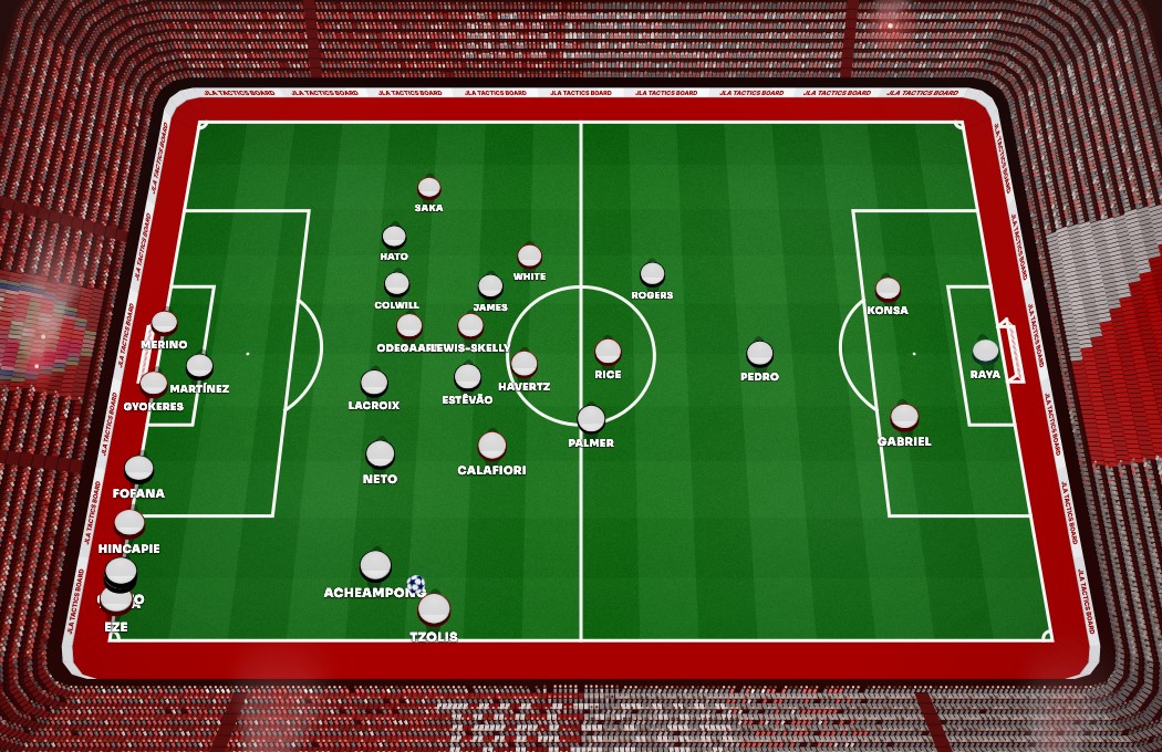 Arsenal V Chelsea - Ødegaard Goal - Build Up