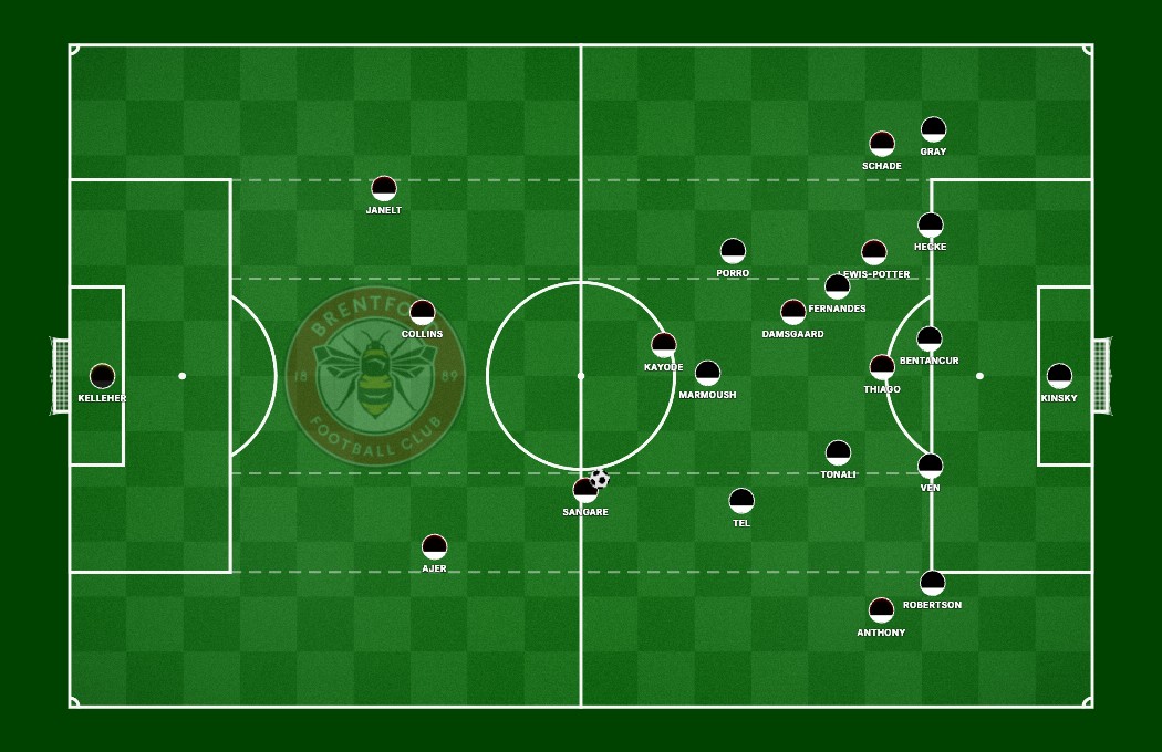Build up goal
