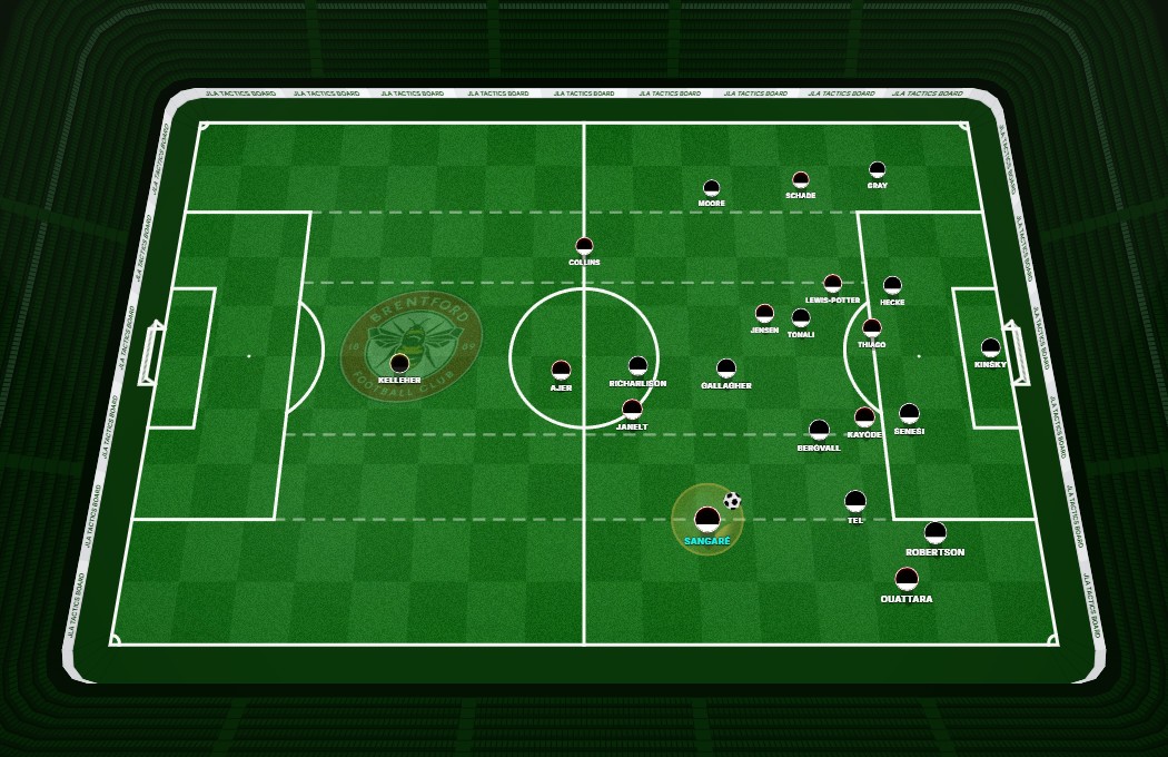 Lewis-Potter vs Tottenham