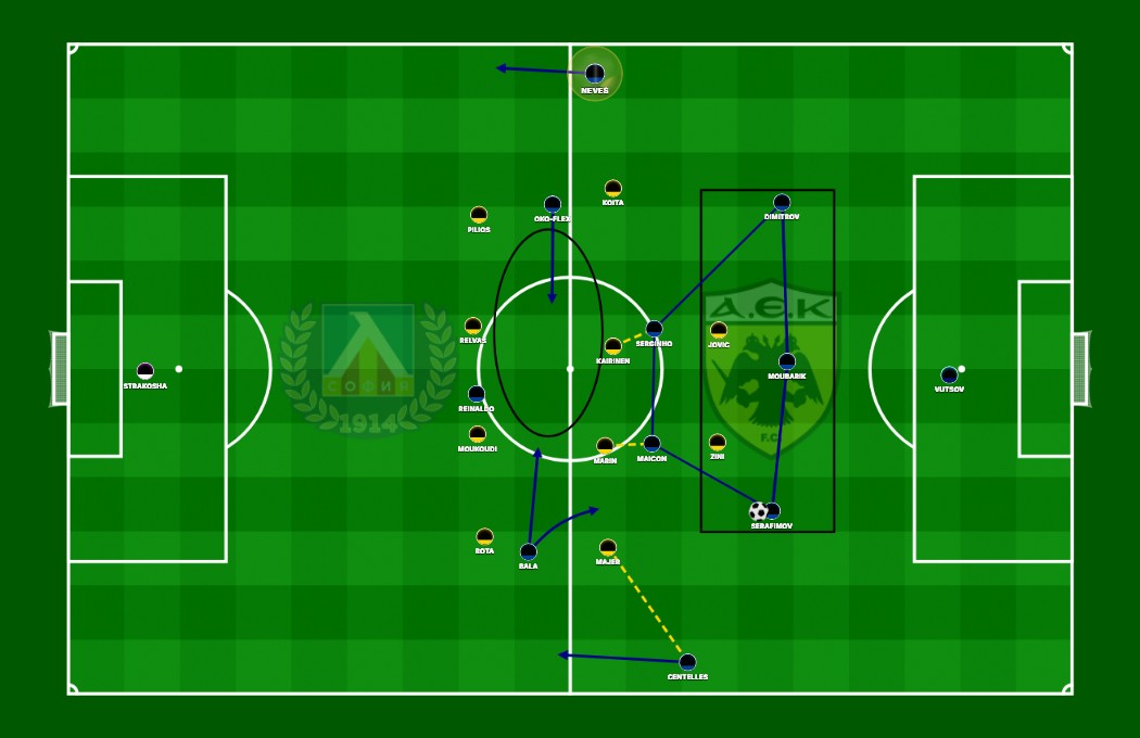 Levski-AEK UCL Playoffs