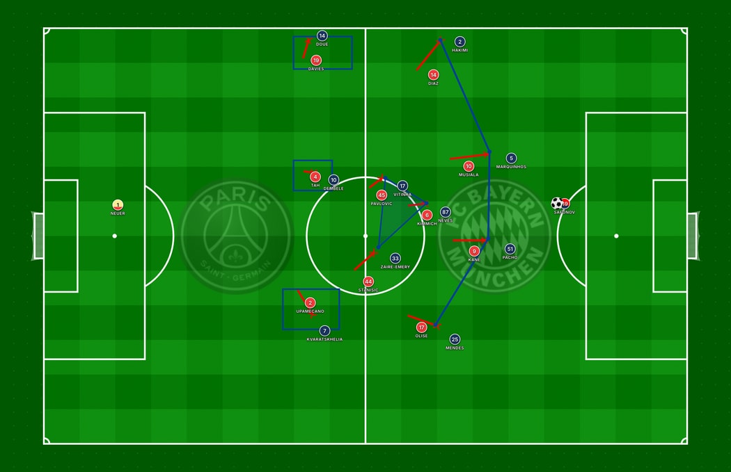 PSG-Bayern