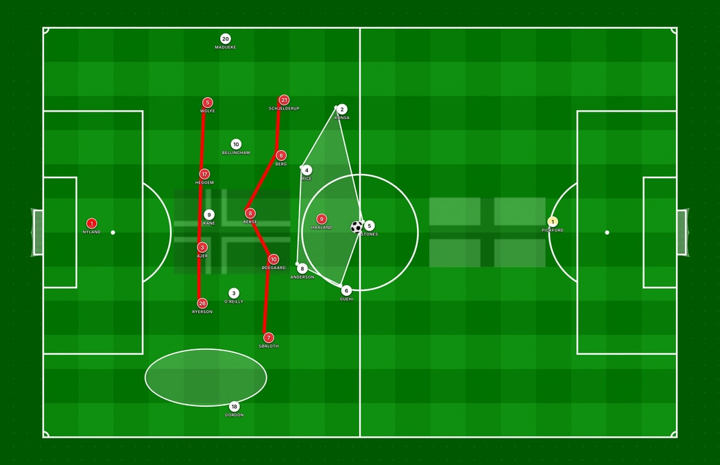 Norway-England