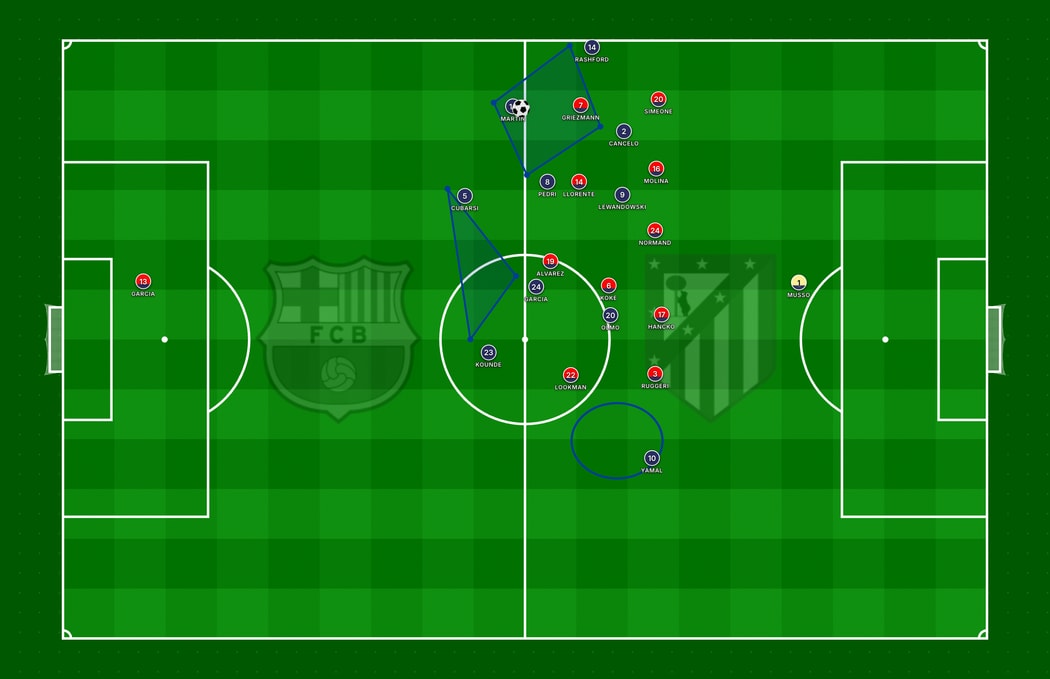 Barcelona-Atletico Madrid