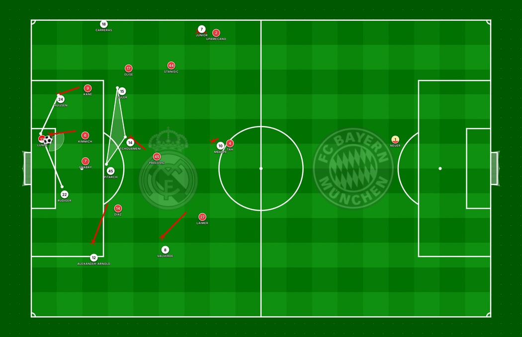 Real-Bayern