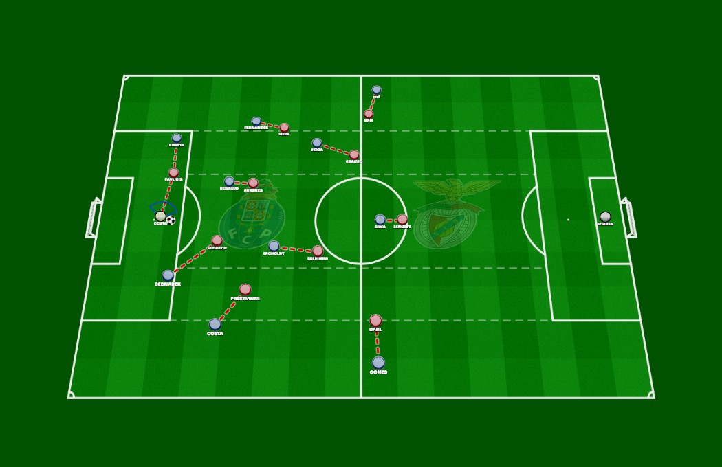 Farioli's Porto Tactics vs Benfica