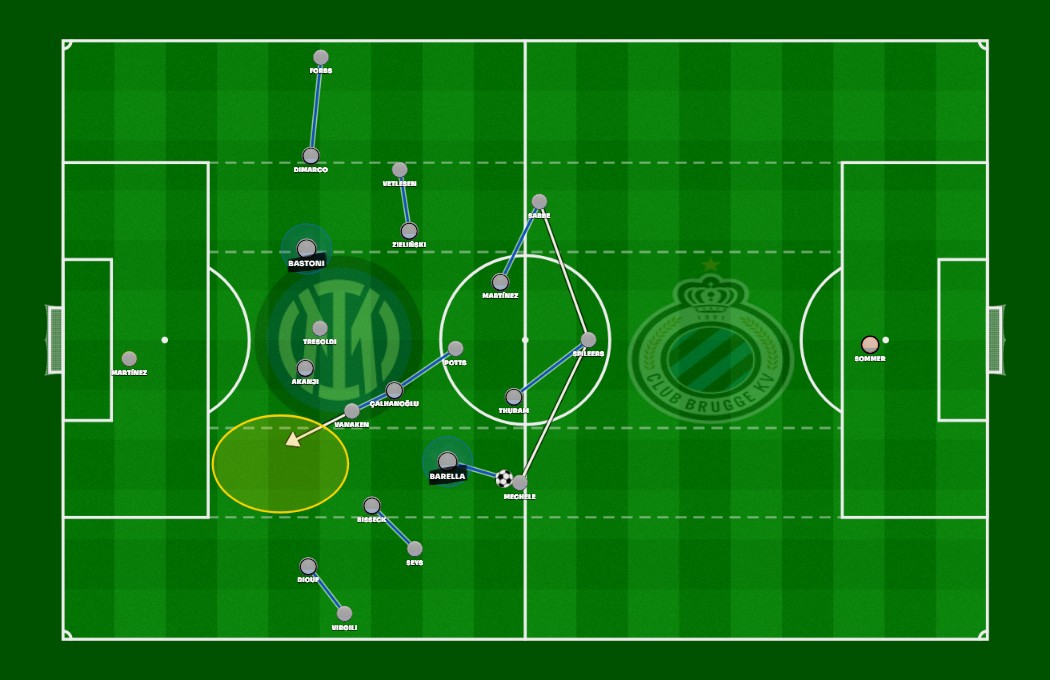 Inter VS Club Brugge 3-4