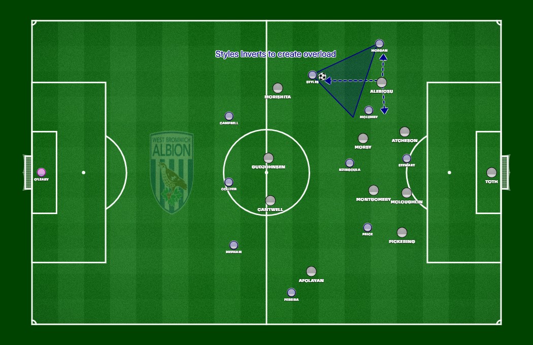 WBA vs Blackburn (WBA Build Up)