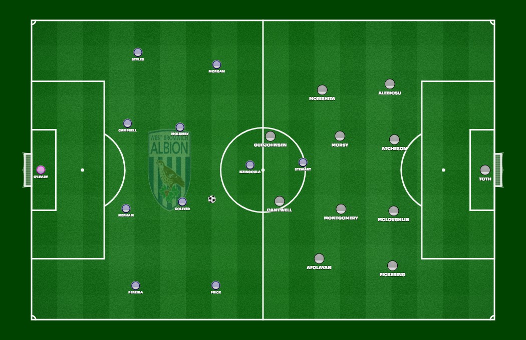 WBA vs Blackburn 2