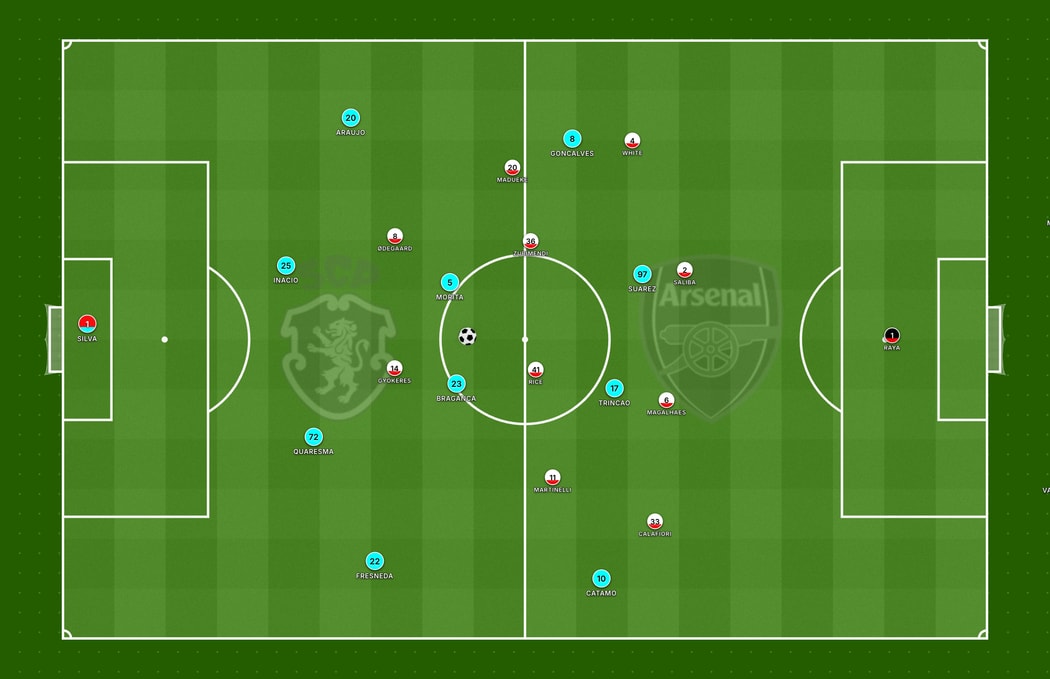 Could Sporting Exploit Arsenal 442 midblock?
