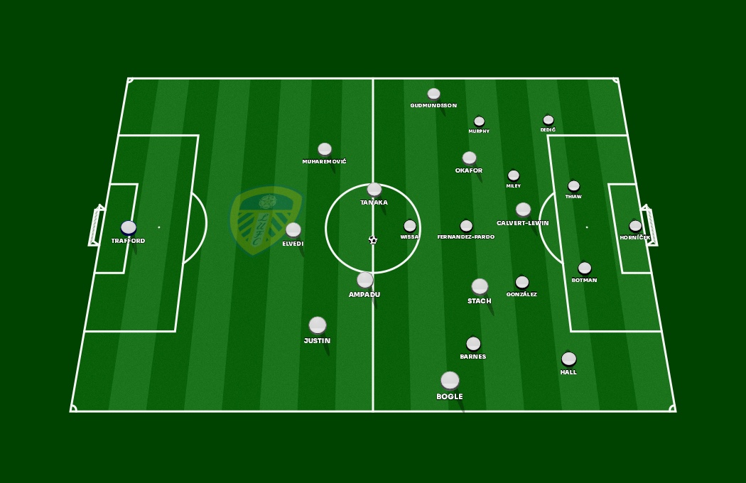 Leeds vs Newcastle IP shape
