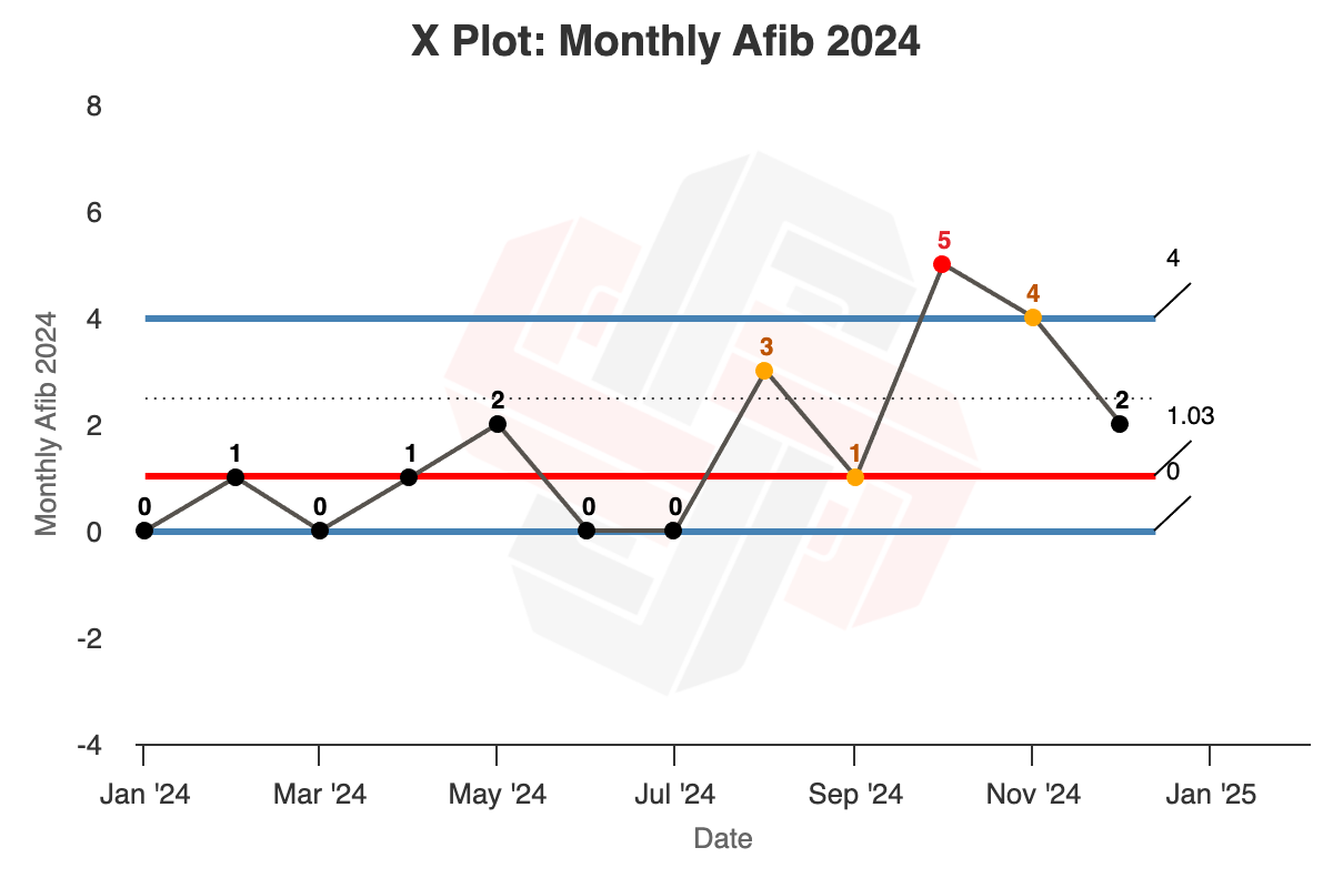 xplot (11)