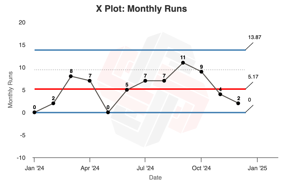 xplot (12)