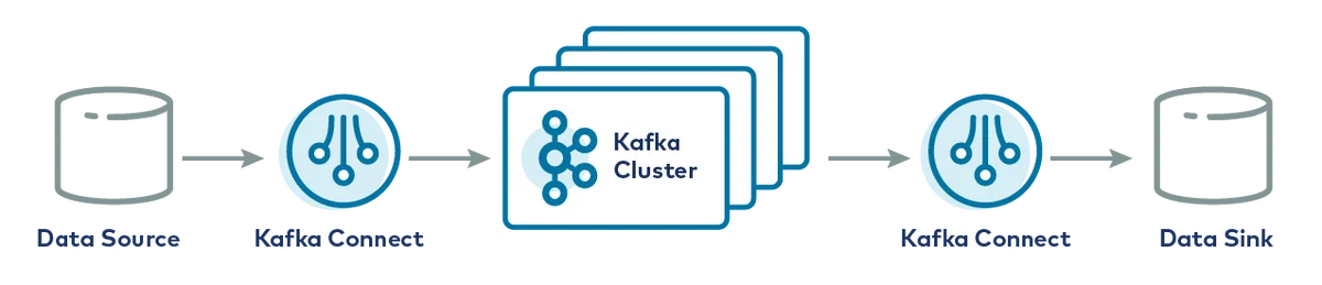 Kafka Connect - Source: Confluent
