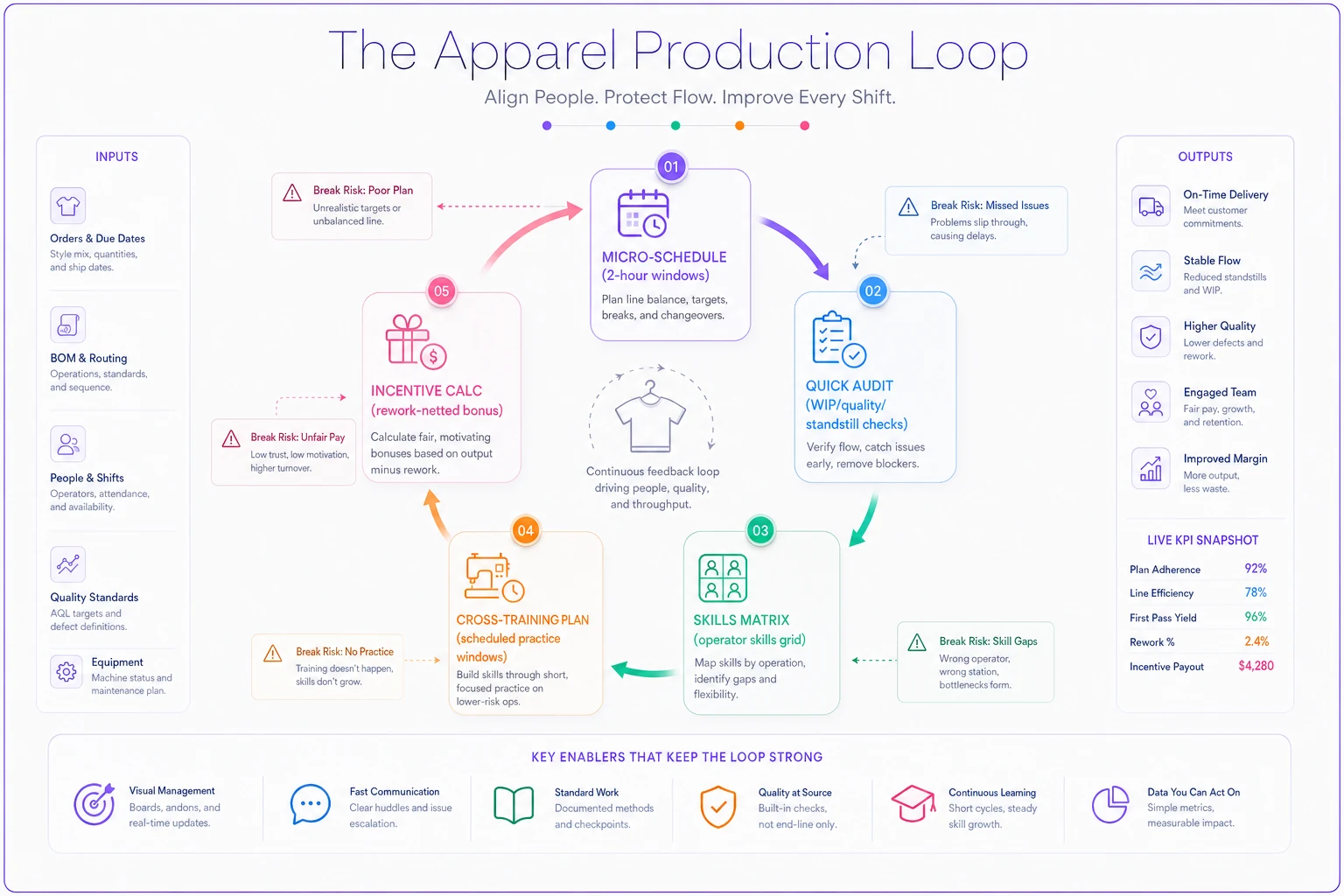 Process diagram