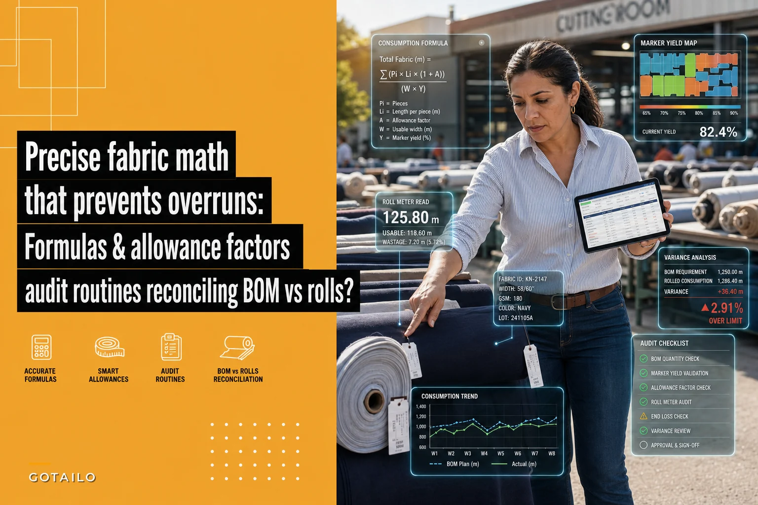 How precise fabric-consumption math prevents costly overruns — formulas, yield adjustments and audit routines