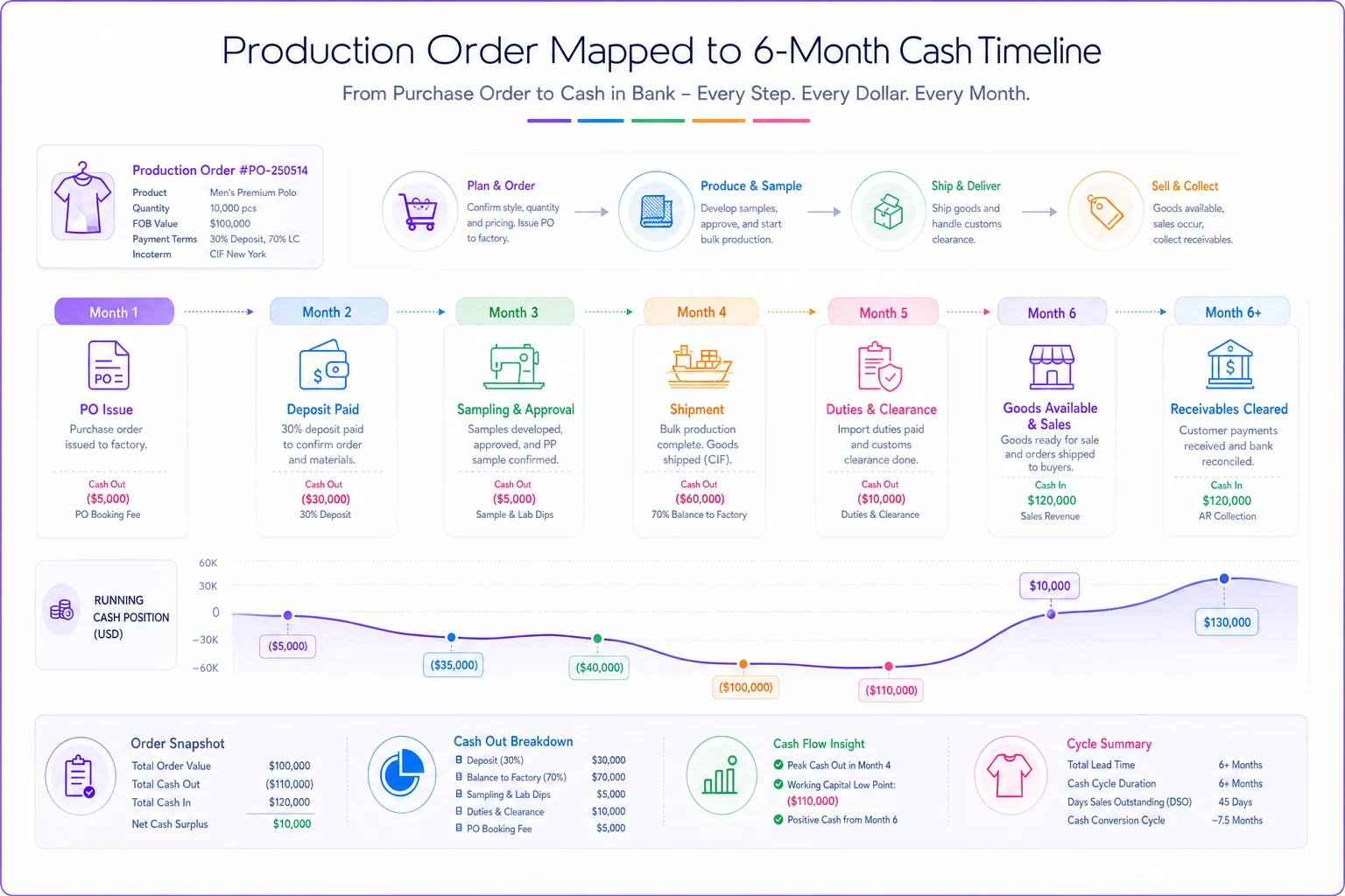 Process diagram