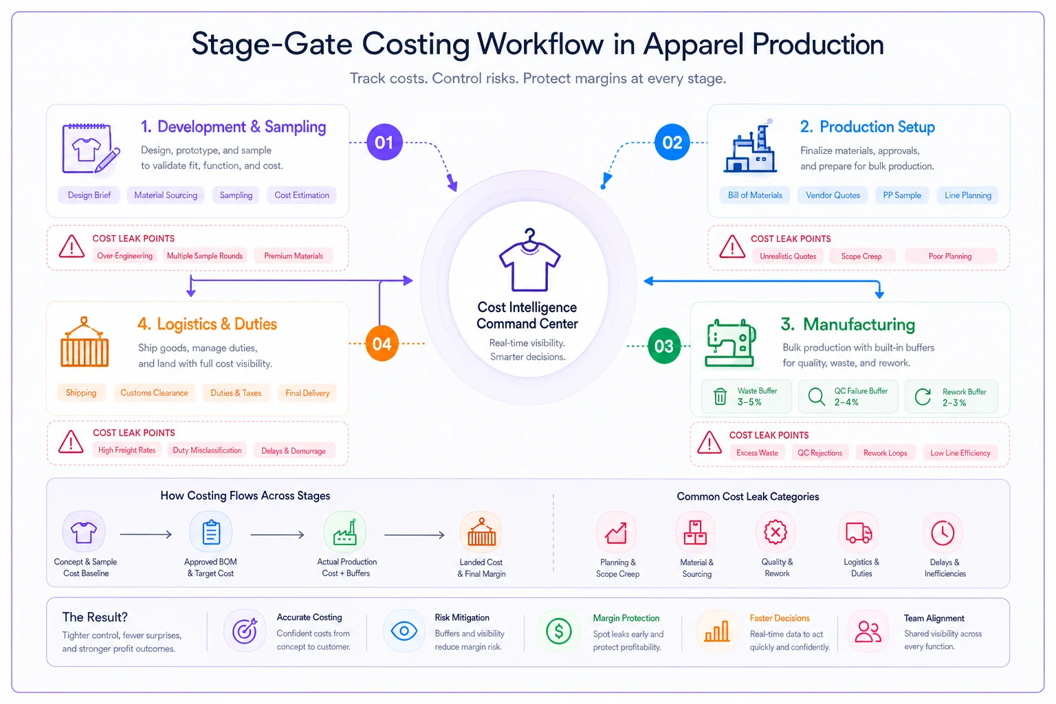 Process diagram