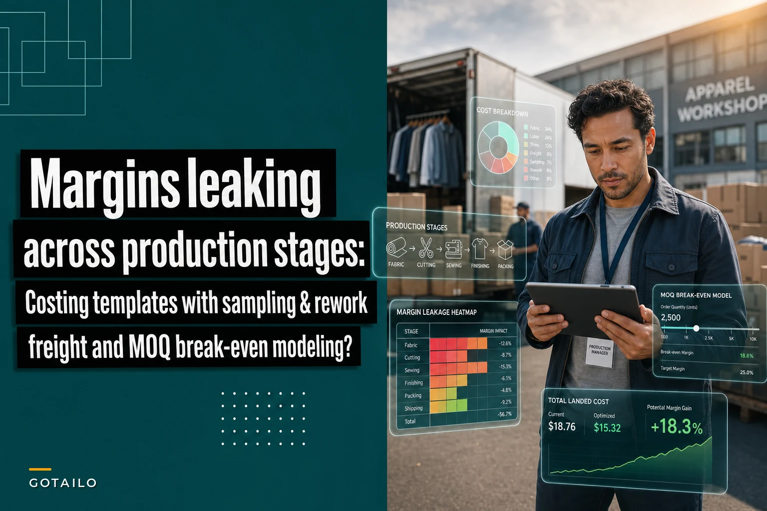 Margins leaking across production stages? Costing templates that include sampling, rework and freight