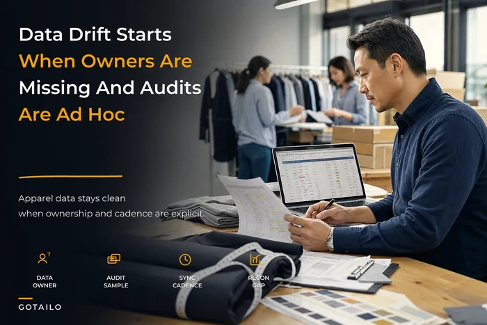 Operational data governance for apparel teams — owners, audits and reconciliation routines that scale