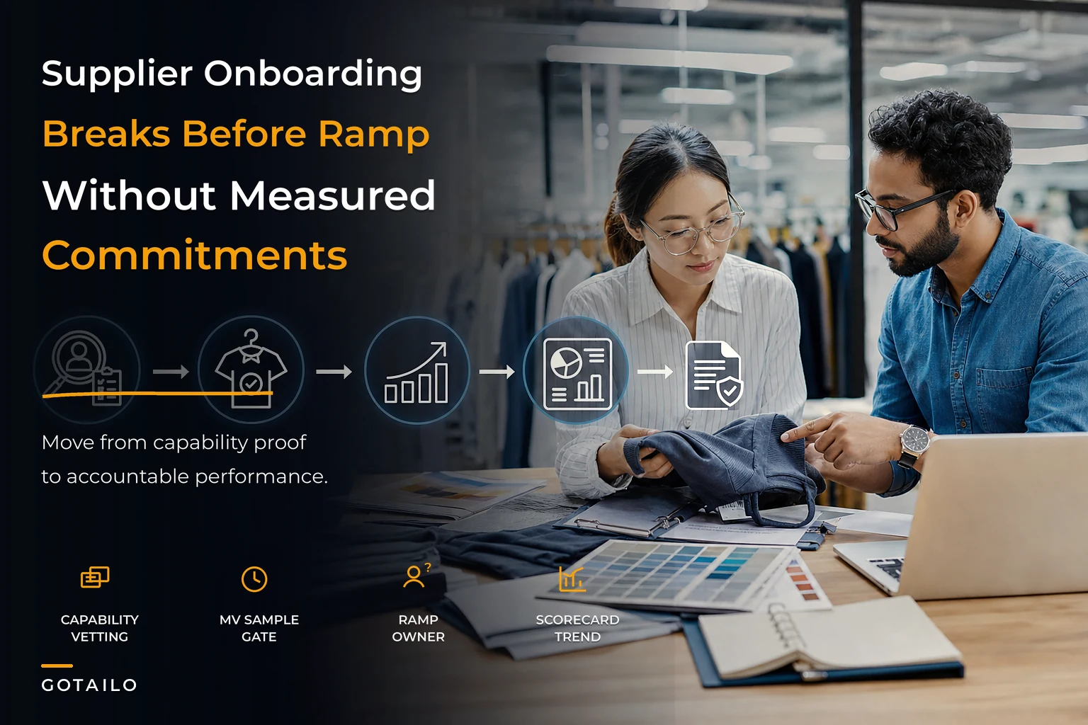 Supplier onboarding to performance loop for apparel brands