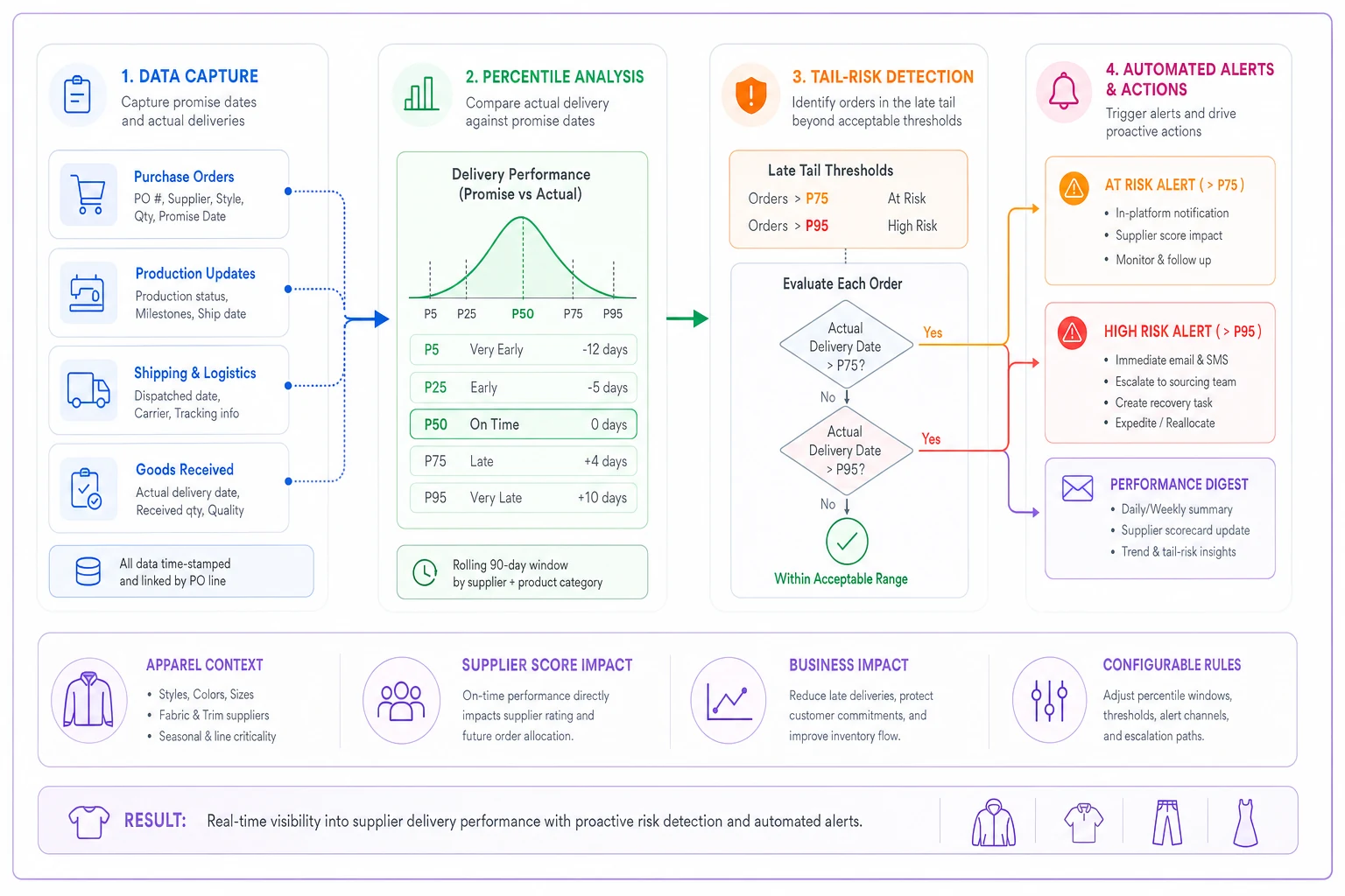 Process diagram