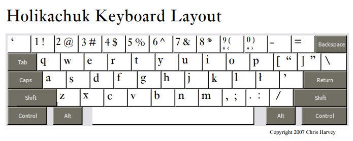 Holikachuk Keyboard - Copyright 2007 Chris Harvey