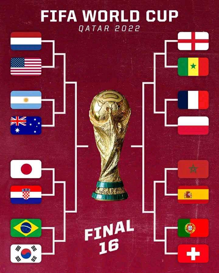 🚩 #WorldCup Round of 16 🍿: 
🇧🇷 Brazil - South Korea 🇰🇷
🇵🇹 Portugal - Switzerland 🇨🇭
🇯🇵 Japan - Croatia 🇭🇷
🇪🇸 Spain - Morocco 🇲🇦
🇦🇷 Argentina - Australia 🇦🇺 
🇫🇷 France - Po