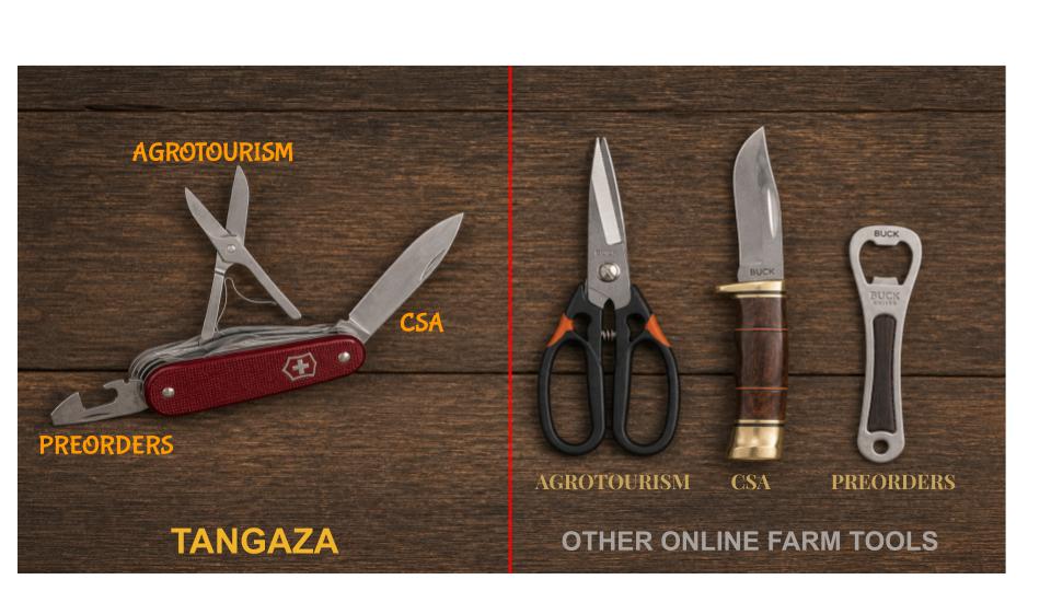 Tangaza small farm ecommerce platform comparison: integrated Swiss Army knife solution with Preorders, Agrotourism, and CSA tools versus separate specialized farm sales tools