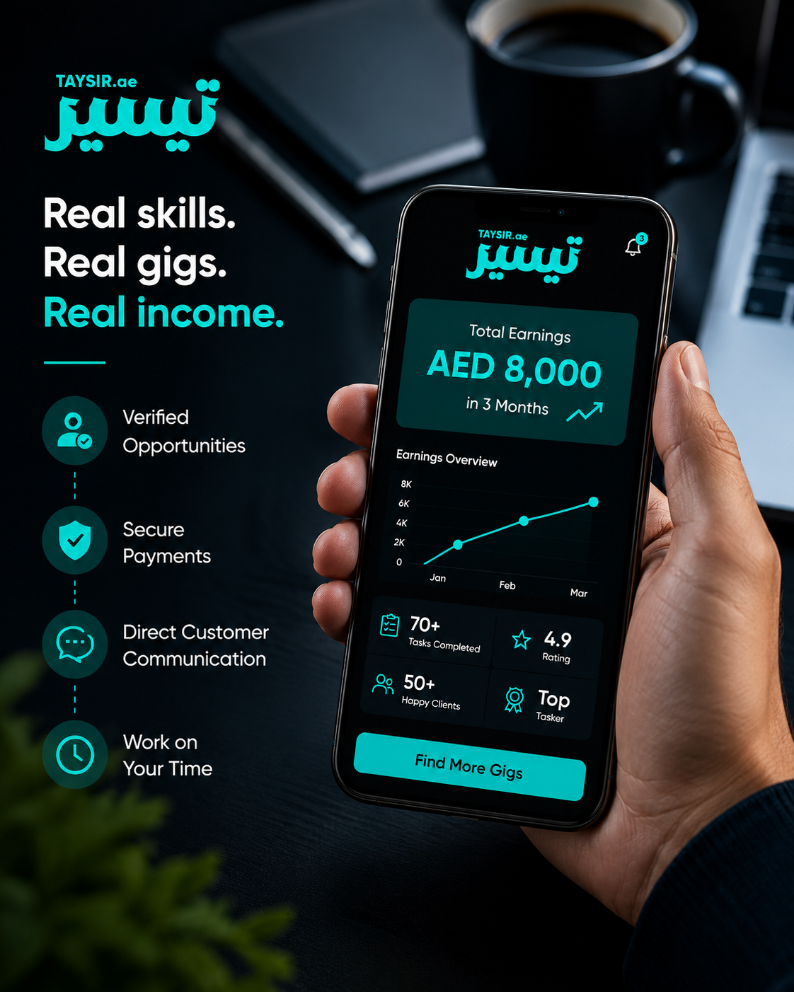 How Ahmed Earned AED 8,000 with Taysir 1