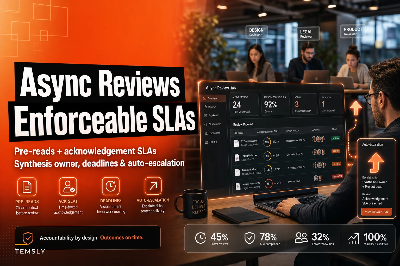 Convert Large Cross‑Functional Reviews to Enforceable Async: Pre‑Reads, Acknowledgement SLAs and Auto‑Escalation