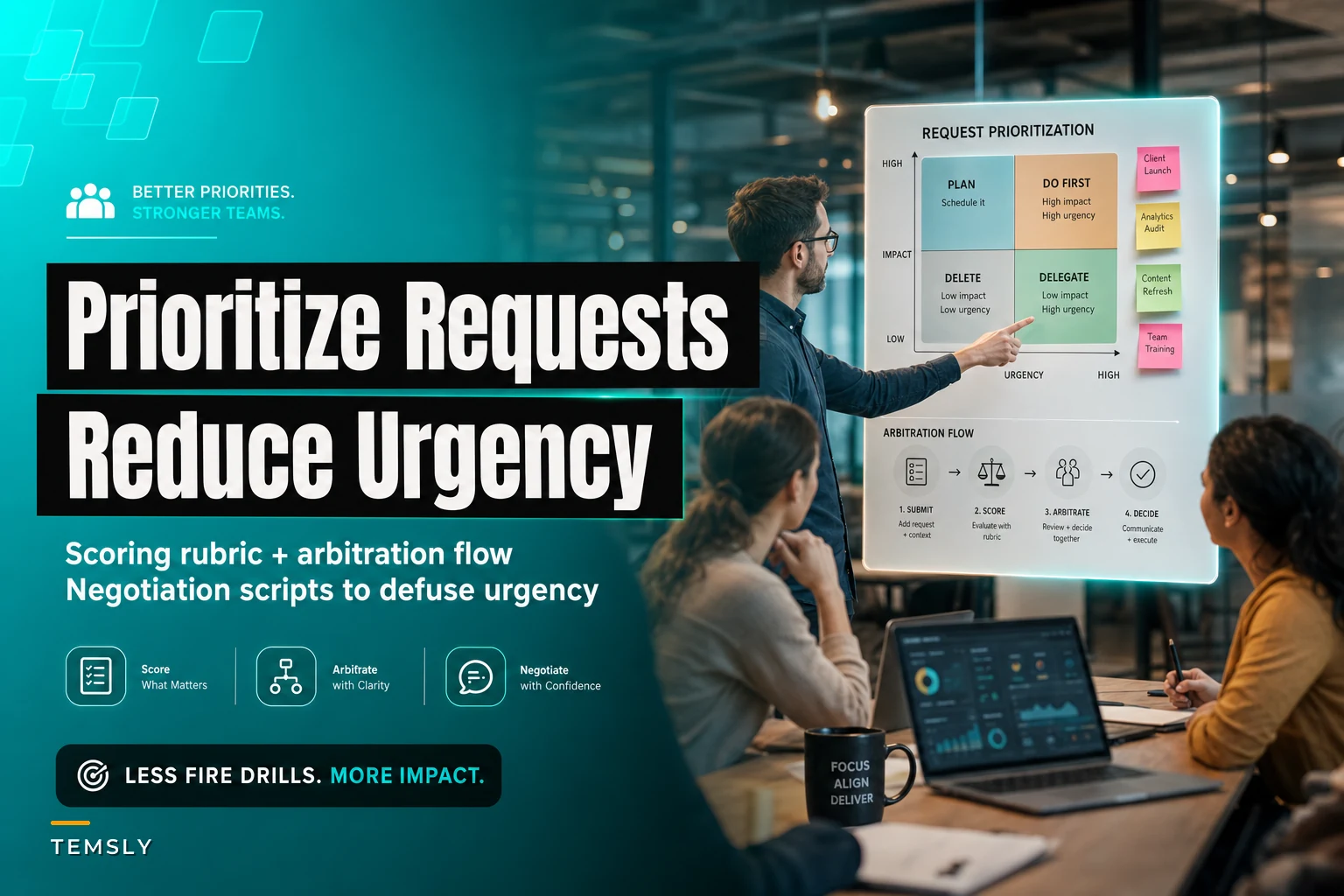 Prioritize When Everyone Says It's Urgent: A Scoring Rubric, Arbitration Flow and Negotiation Scripts