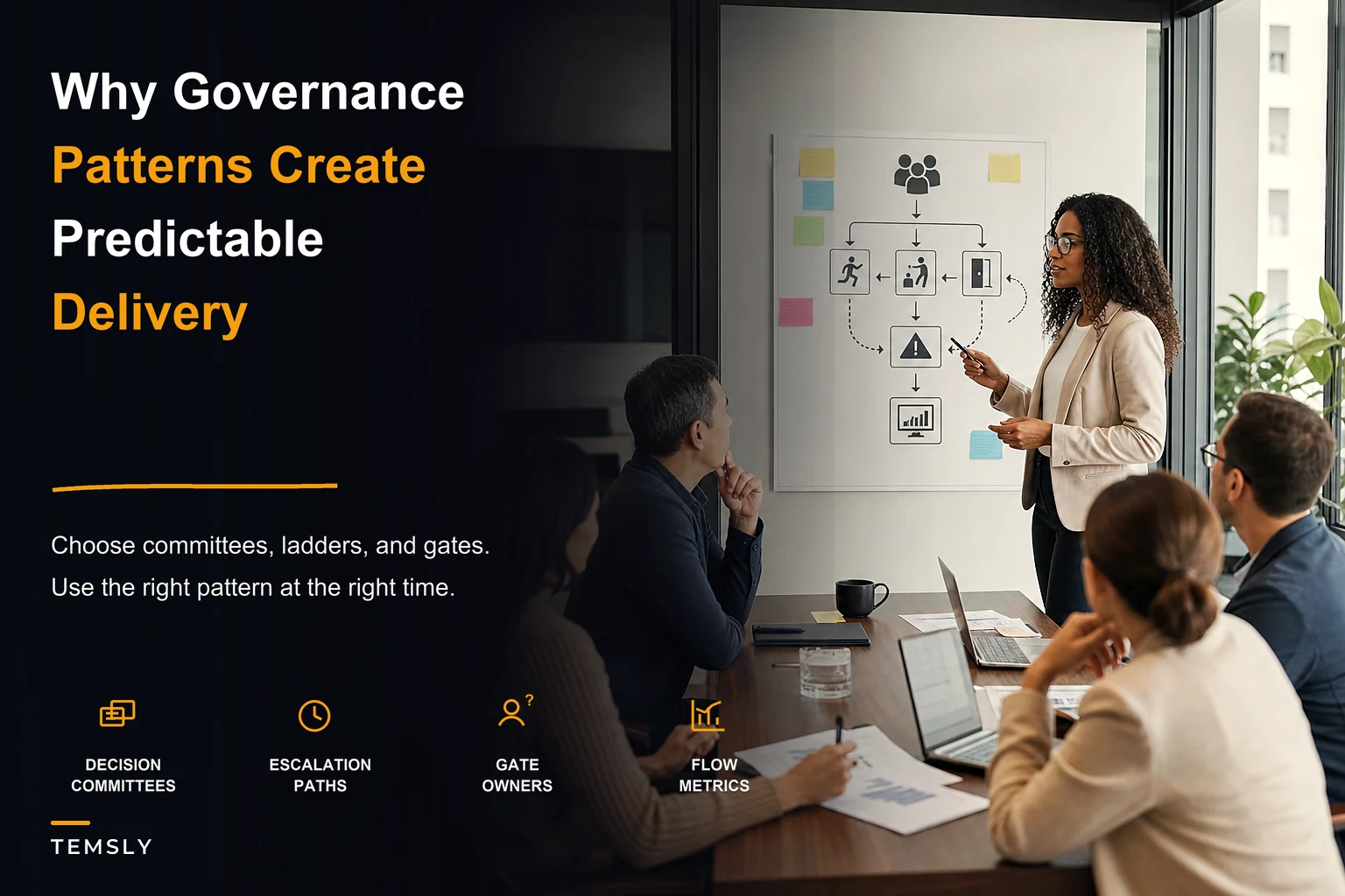 Why Governance Patterns (Committees, Escalation Ladders, Gates) Produce Predictable Cross‑Functional Delivery