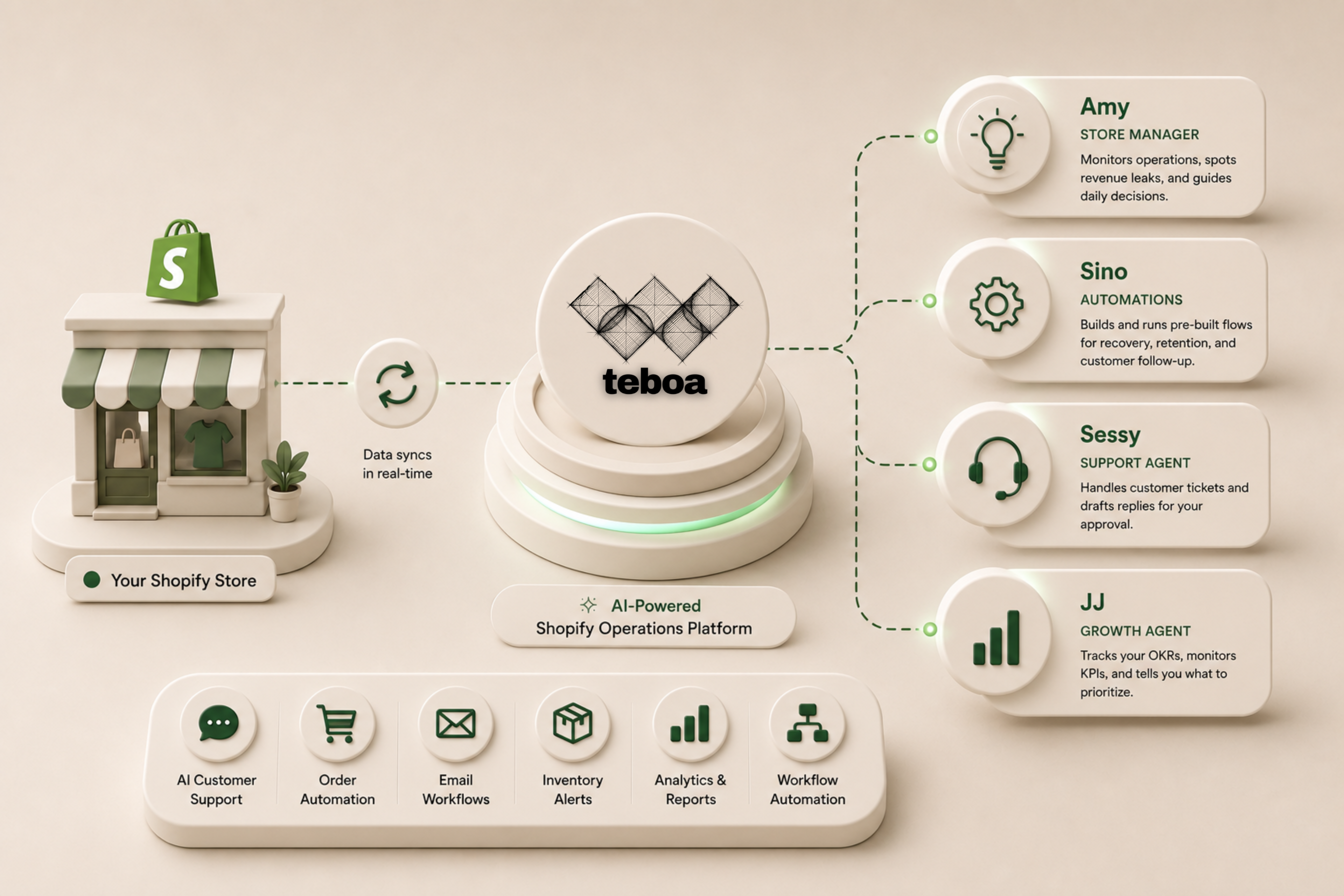 Why Small Shopify Stores Lose Sales Without Automation (And How to Fix It)