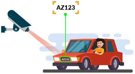 Automatic Number Plate Recognition (ANPR) Software – AI-Based License Plate Detection for Security, Parking & Access Control