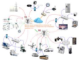  Connected Tech & Embedded Systems