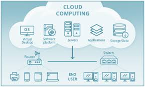 Infrastructure & Backend Services