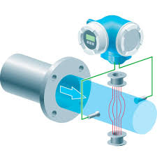 Electromagnetic Water Flow Meter Solutions