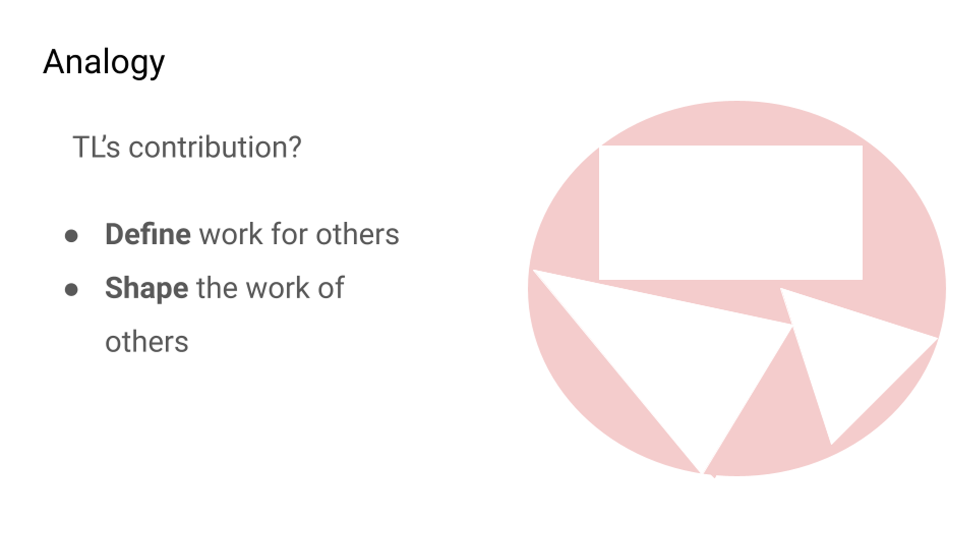 Why Do TLs exist? - Tech Lead Blueprint: Role, Skills, and Strategies