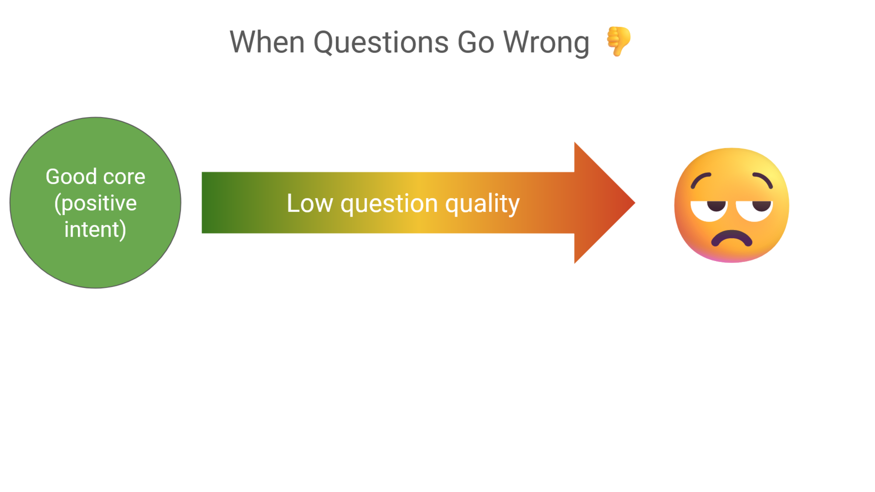 There Are No Stupid Questions - Ask Great Questions That Get Great ...