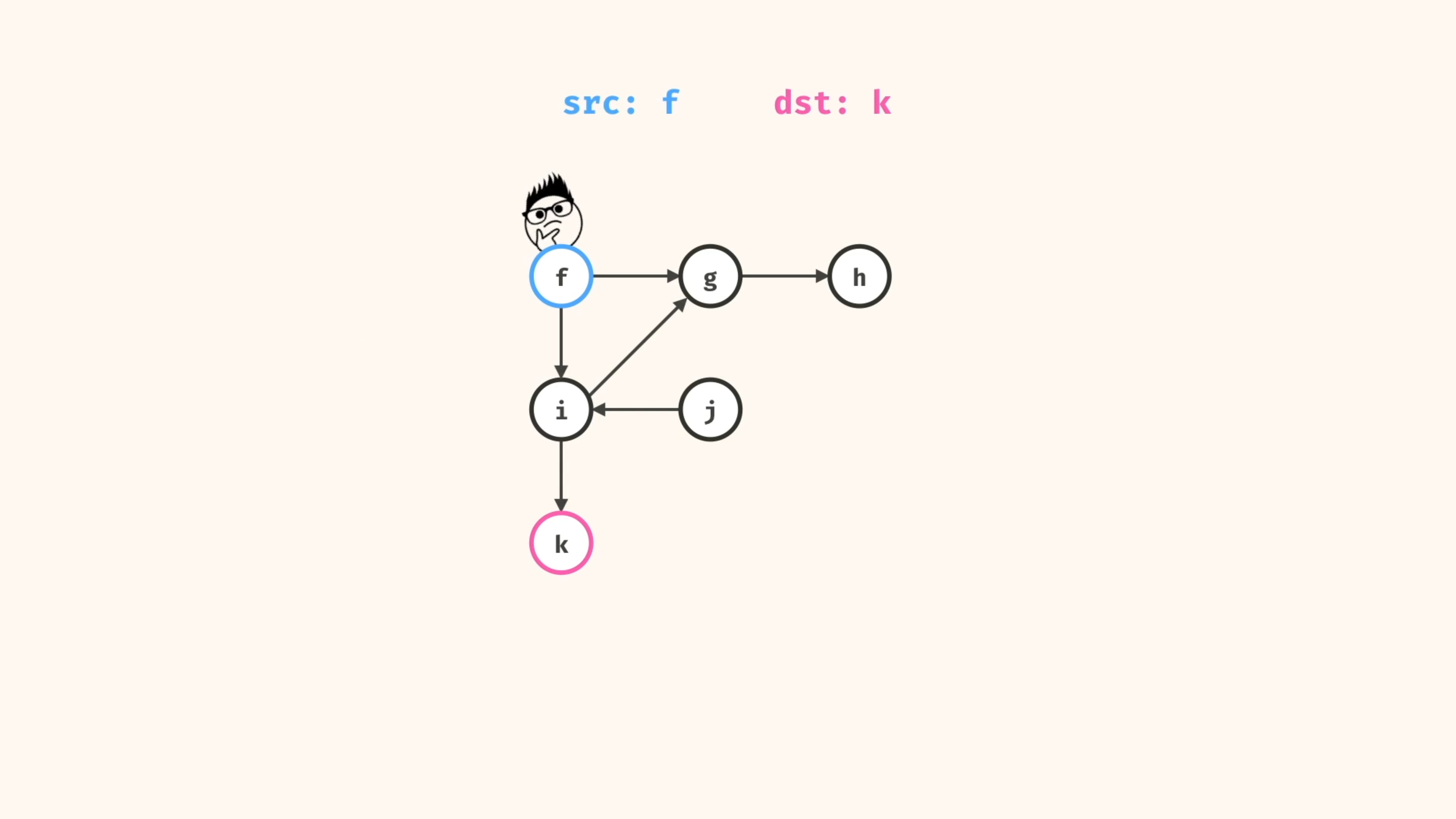 DSA Crash Course [Part 53] - Has Path Approach - Taro Video