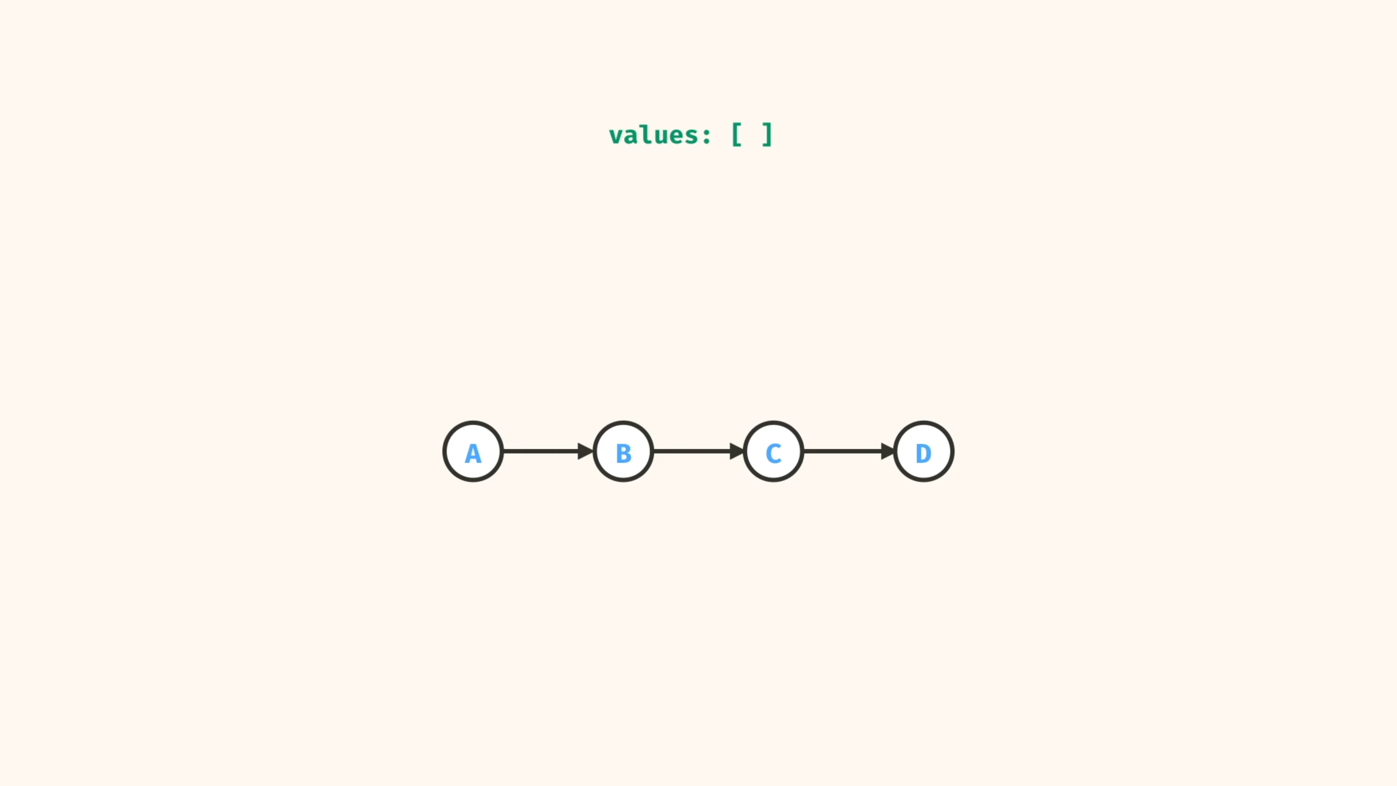 Linked List Values Approach - Crash Course: Beginner Data Structures ...