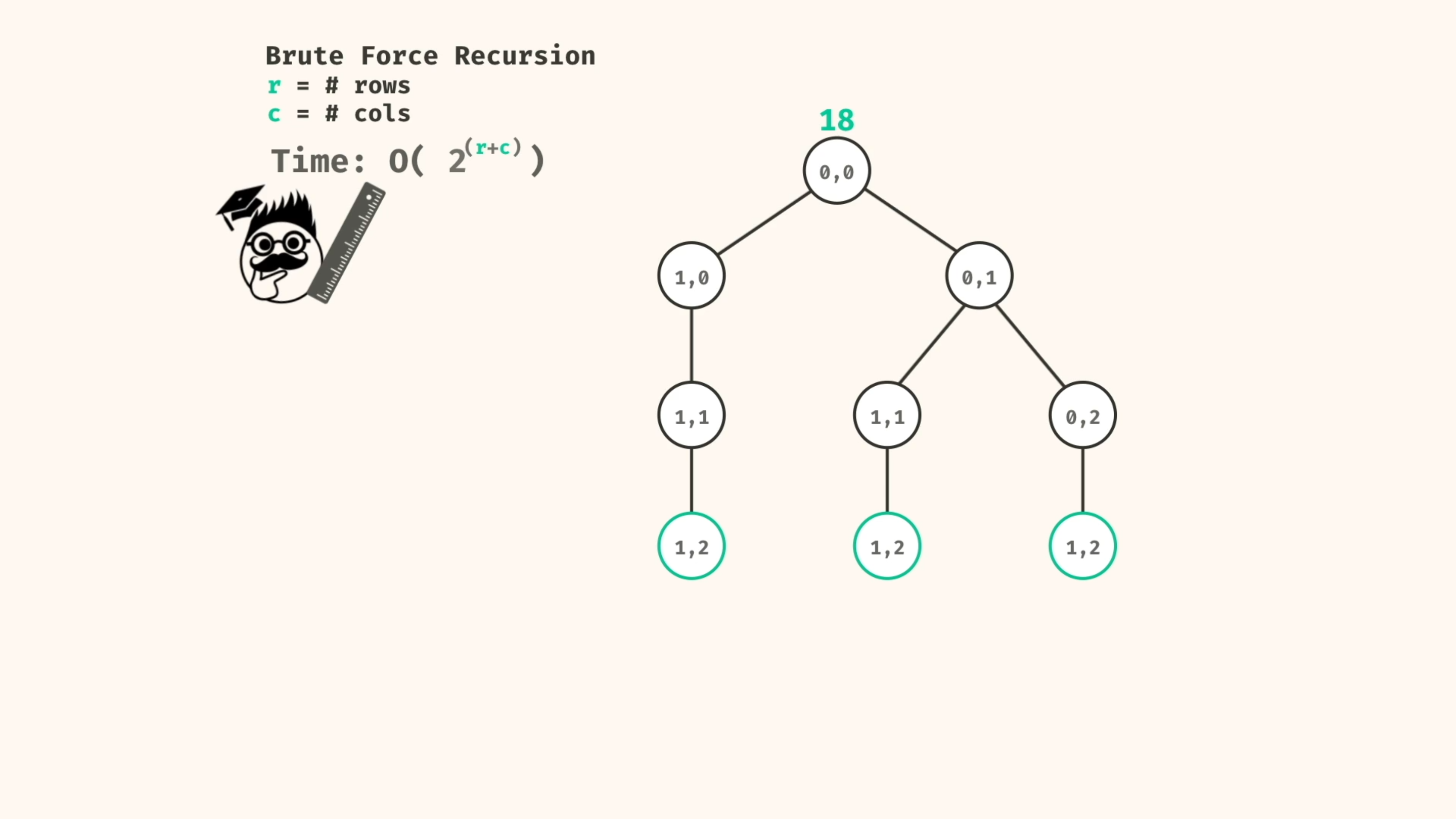 Max Path Sum Approach - DSA Crash Course: Dynamic Programming