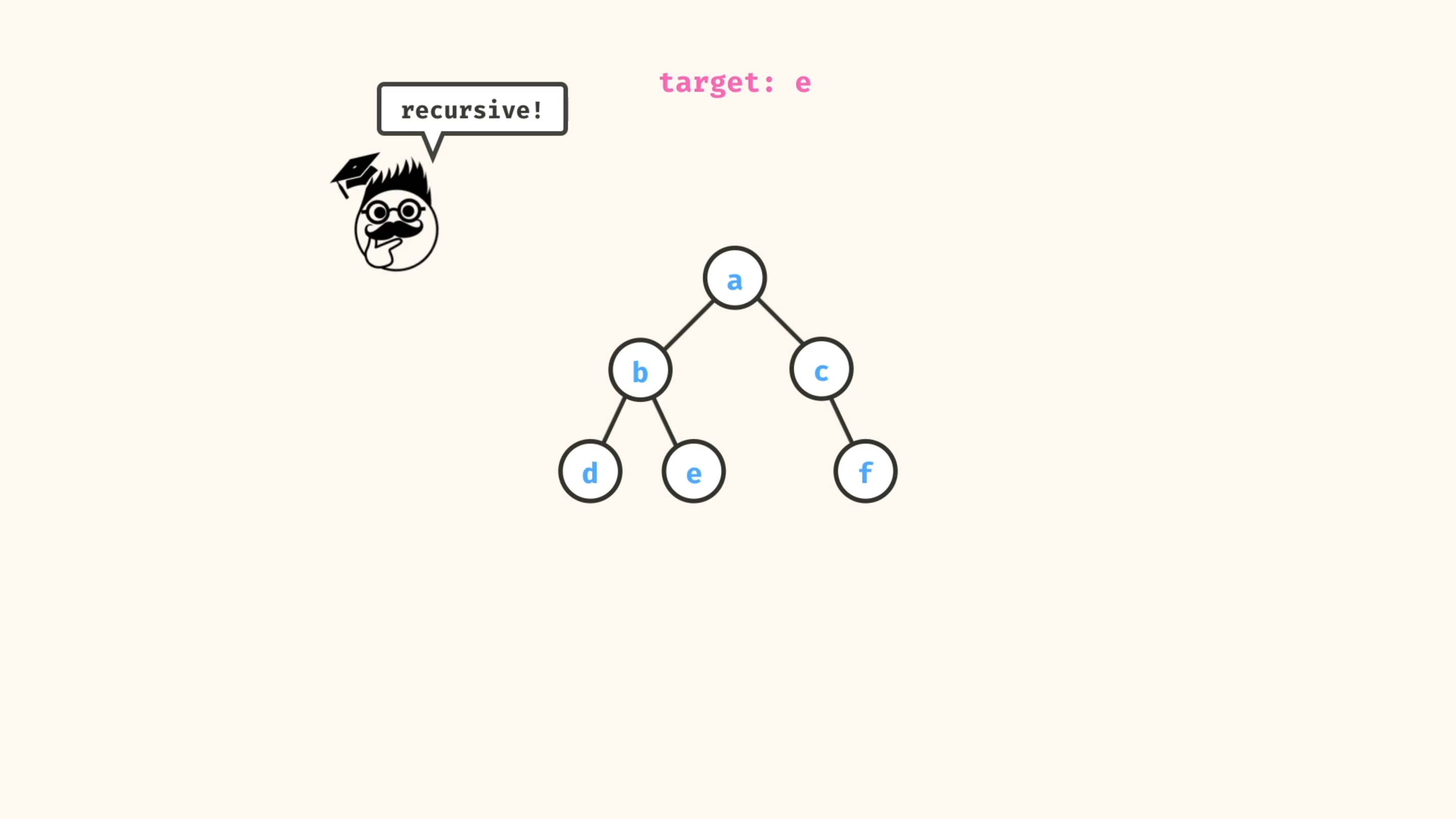 Tree Includes Approach - Crash Course: Beginner Data Structures And ...