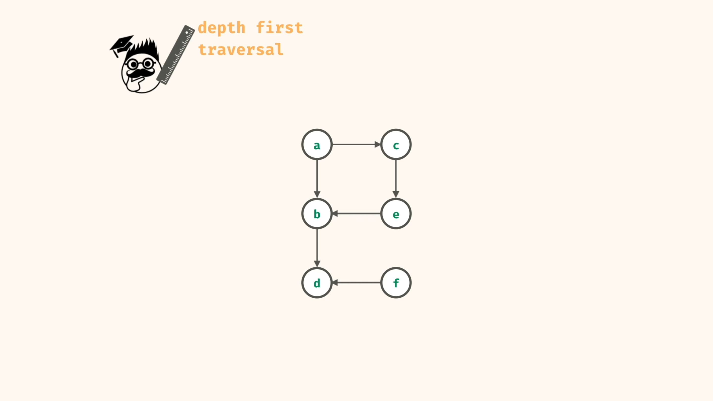 Graph Intro Lecture - Crash Course: Beginner Data Structures And ...