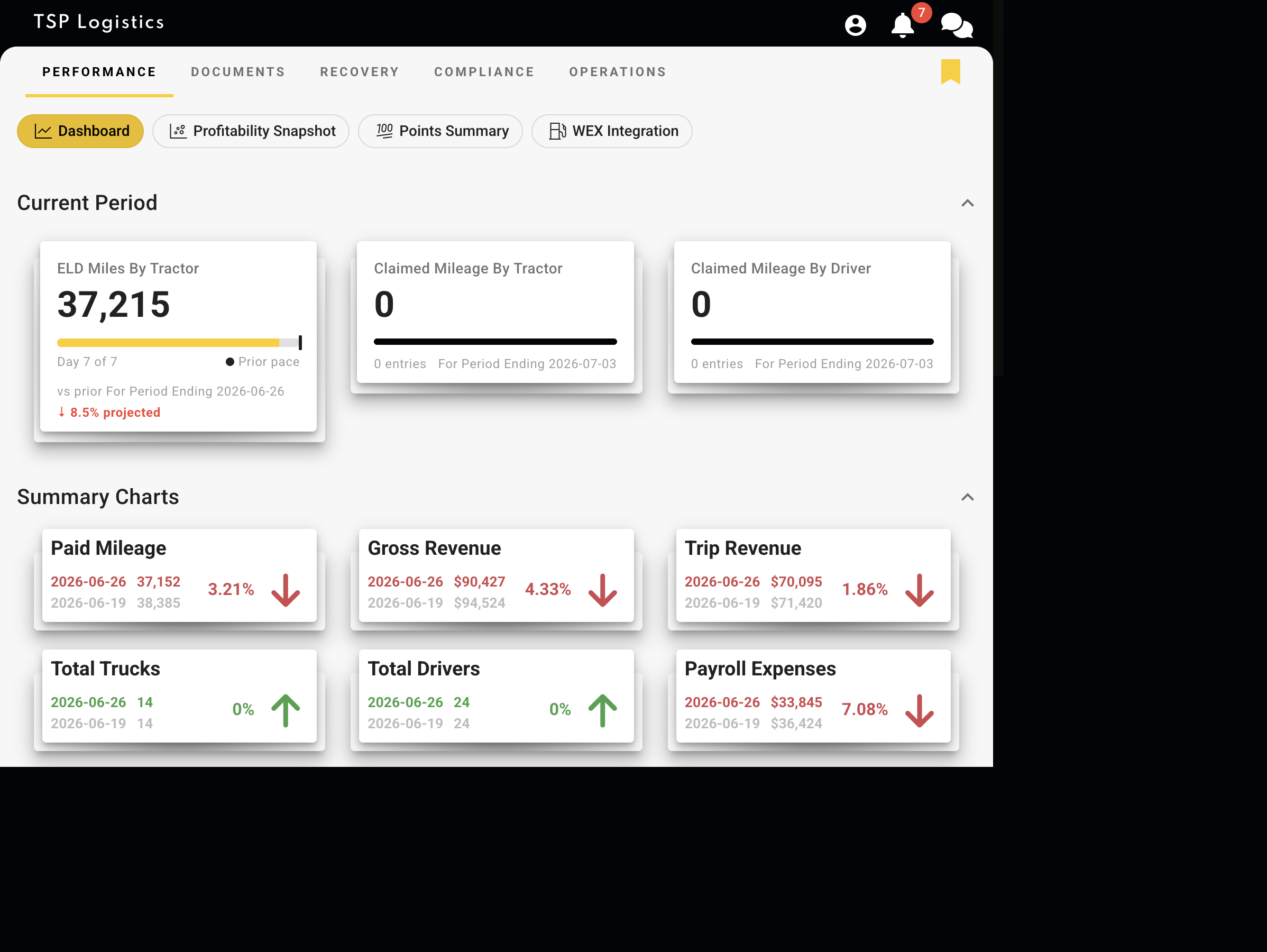 The FAST operations dashboard for a FedEx linehaul fleet