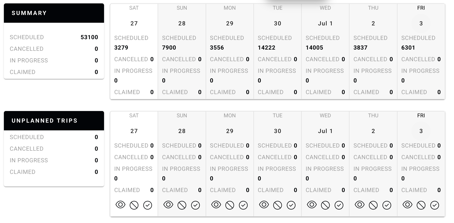 Schedules that publish themselves.