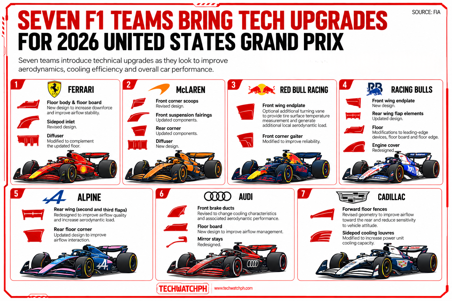 Courtesy of FIA