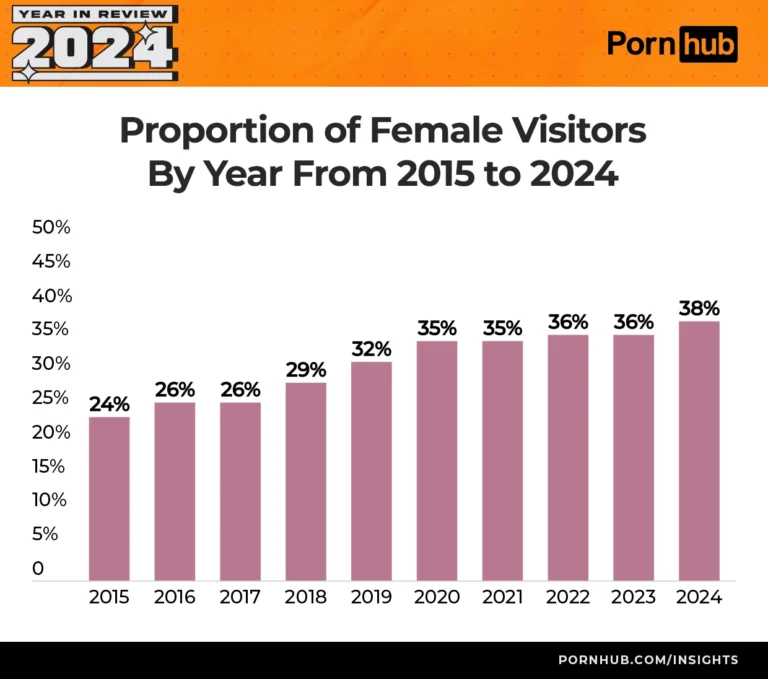 Women on top: Pinays lead pornhub traffic, but risks linger under the covers