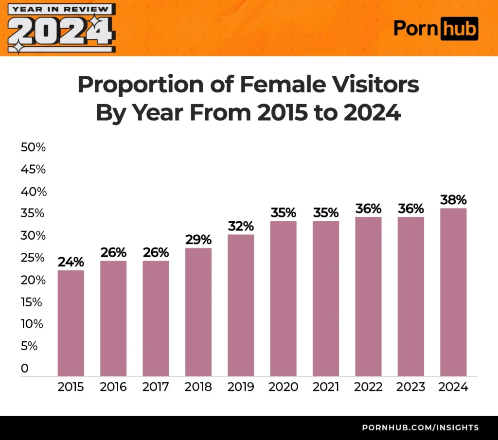 Women on top: Pinays lead pornhub traffic, but risks linger under the covers